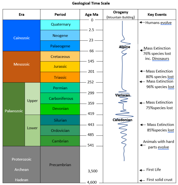 Geology of the Leeds District - Leeds Geological Association